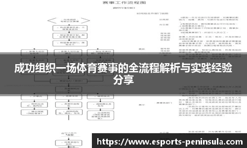 成功组织一场体育赛事的全流程解析与实践经验分享